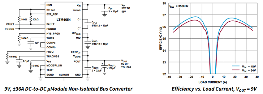 Schéma du circuit d'application - Analog Devices Inc. Convertisseurs de bus µModule® abaisseurs hybrides LTM4654